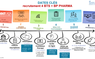 Dates clés pour les inscriptions en BTS, BP Pharma et BAC+3